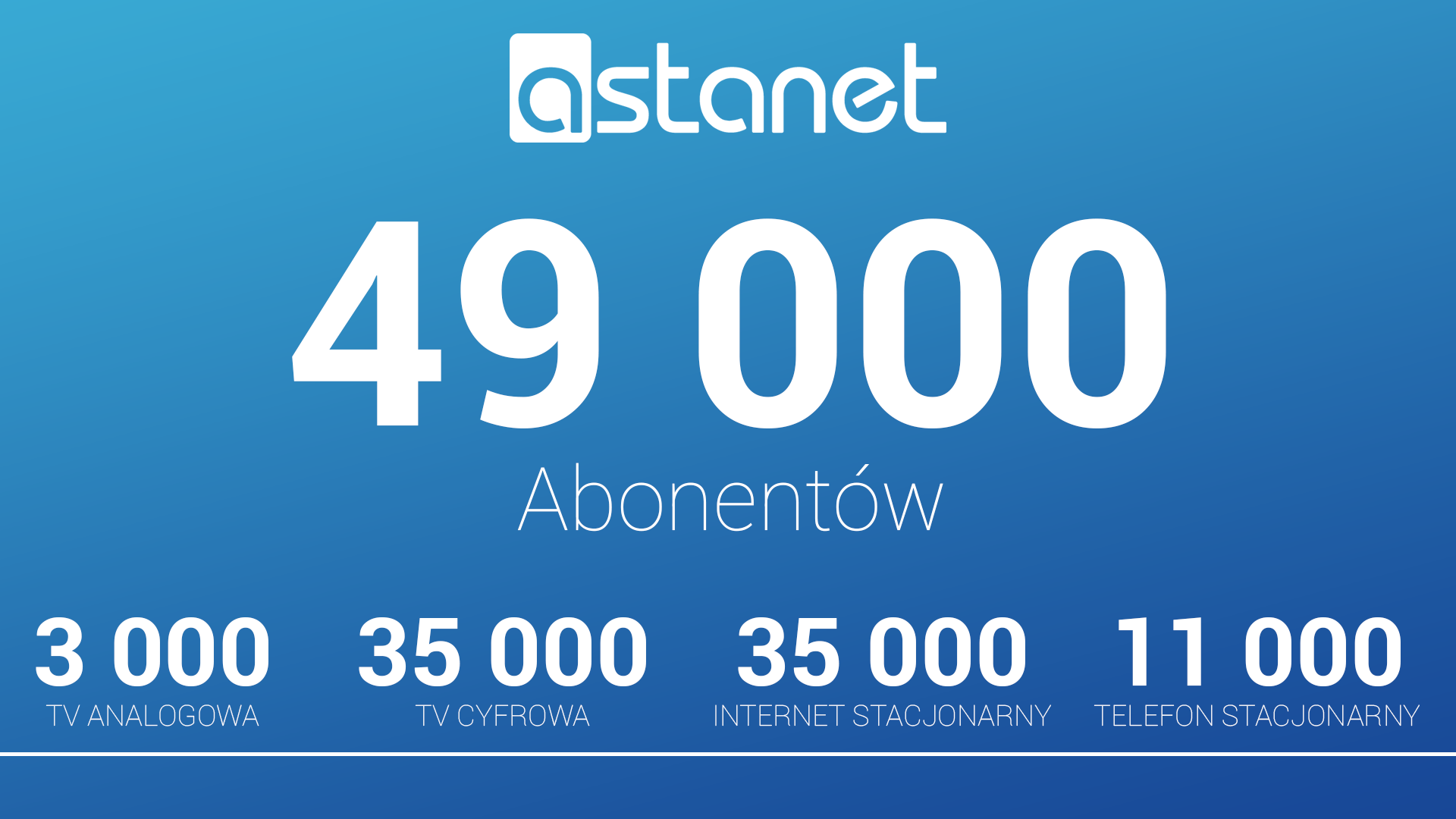 ASTA-NET liczbami stoi - ASTA-NET