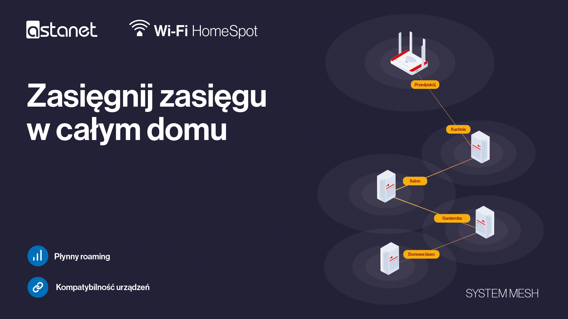 System mesh – internet w całym domu - ASTA-NET